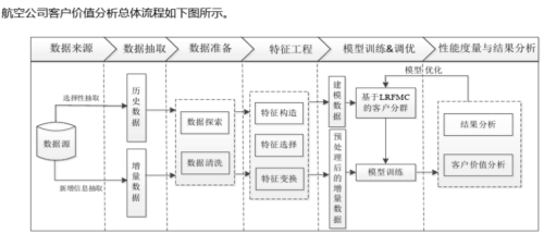 分析